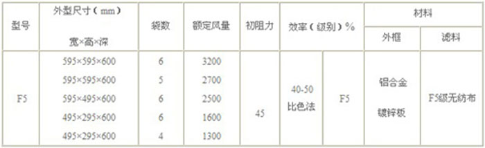 F5级袋式中效空气过滤器标准技术参数