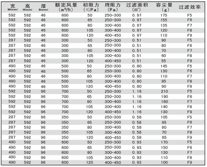 折叠式中效空气过滤器规格尺寸及技术参数